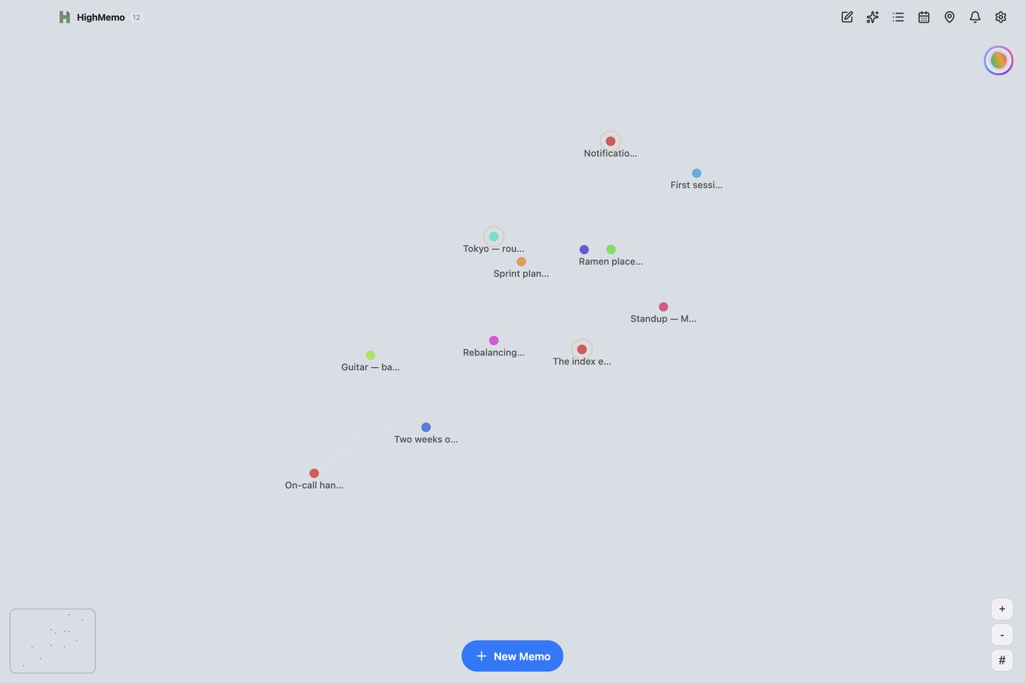 The graph filling the Mac window: twelve coloured dots, each labelled with the start of its memo title, and two thin lines running from the On-call handover dot to two other memos. An overview map sits at the bottom left, zoom and tag-group buttons at the bottom right, and a New Memo button at the bottom centre.