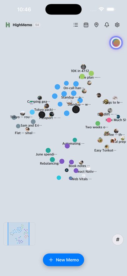 The graph view: 54 memos as coloured dots gathered into loose clusters, each dot labelled with the beginning of its memo title, an overview map at the bottom left and a New Memo button at the bottom.